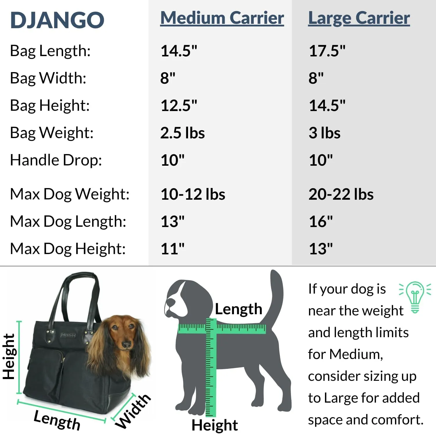 DJANGO Dog Carrier Bag Medium - Waxed Canvas and Leather Soft Dog Travel Carrier - Navy Blue Travel Tote Bag for Pets with Harness Safety Tether, Secure Zipper Pockets, and Water-Resistant Lining